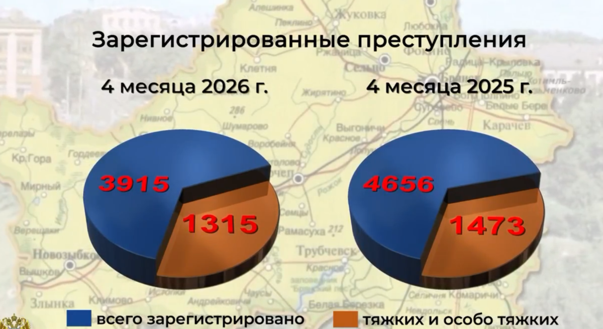 В Брянской области за четыре месяца произошло почти четыре тысячи преступлений