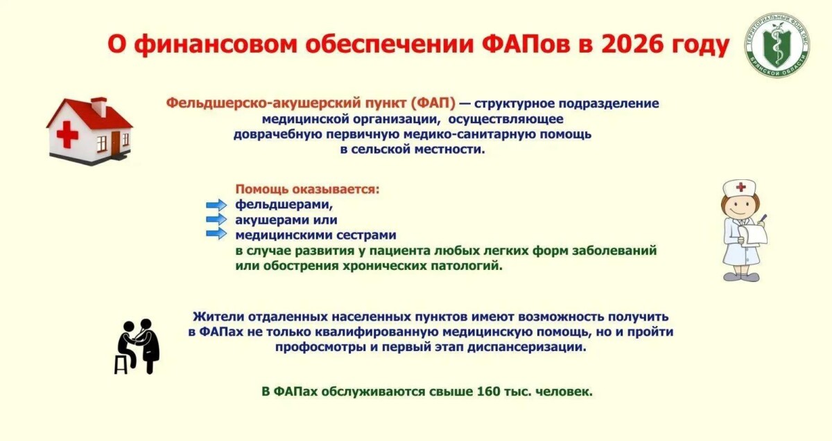 В Брянской области работают 499 стационарных и девять передвижных ФАПов