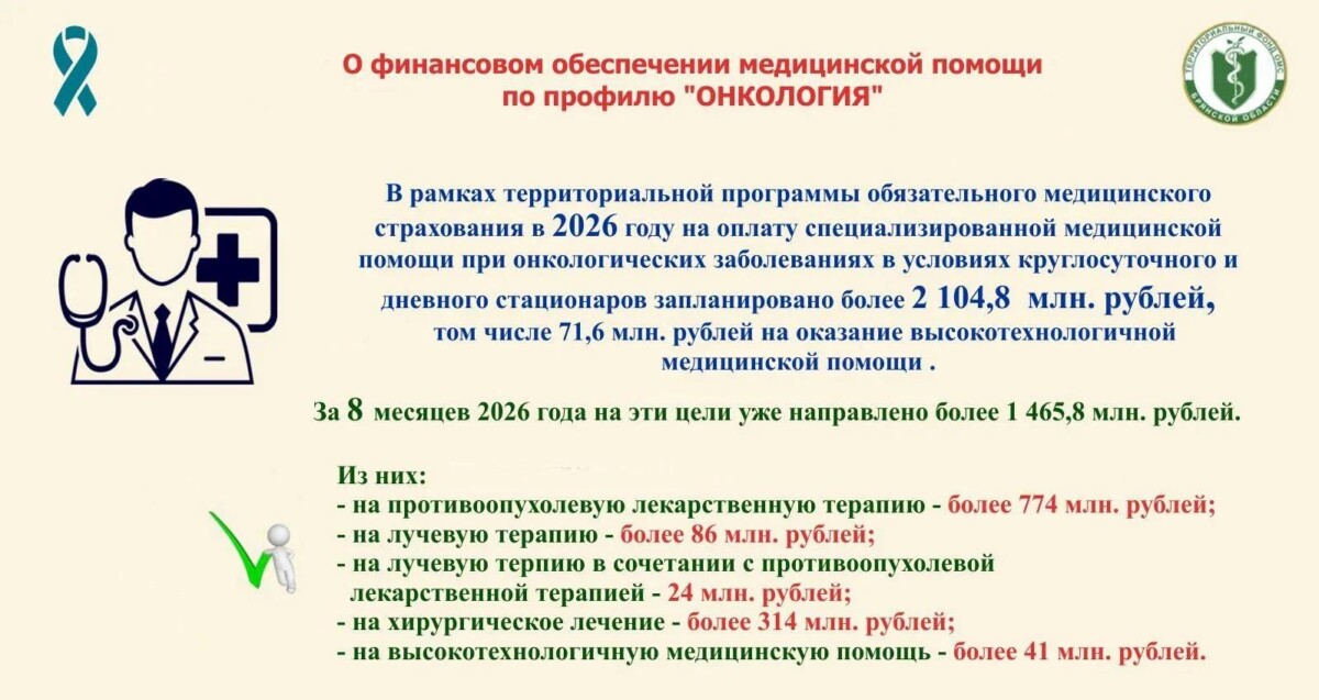Помощь онкологическим больным в Брянской области: объёмы и направления поддержки